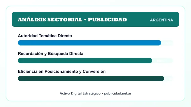 Análisis sectorial y posicionamiento estratégico para Publicidad